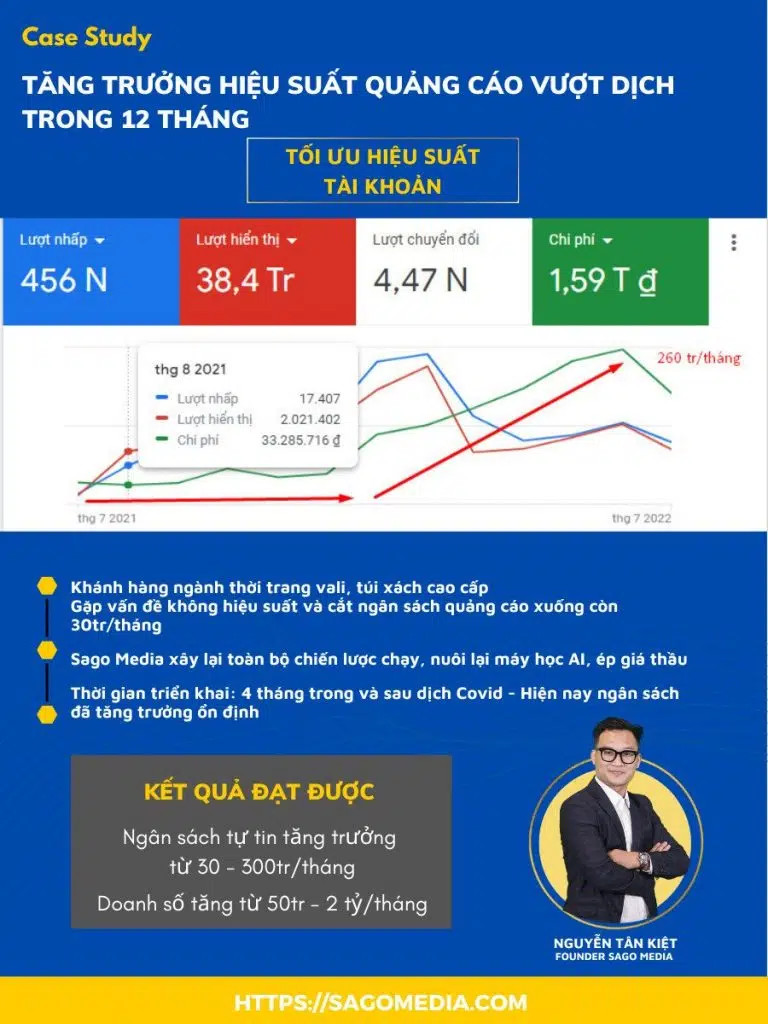 case study khóa học quảng cáo google ads 