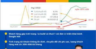 case study khóa học quảng cáo google ads ngành dịch vụ