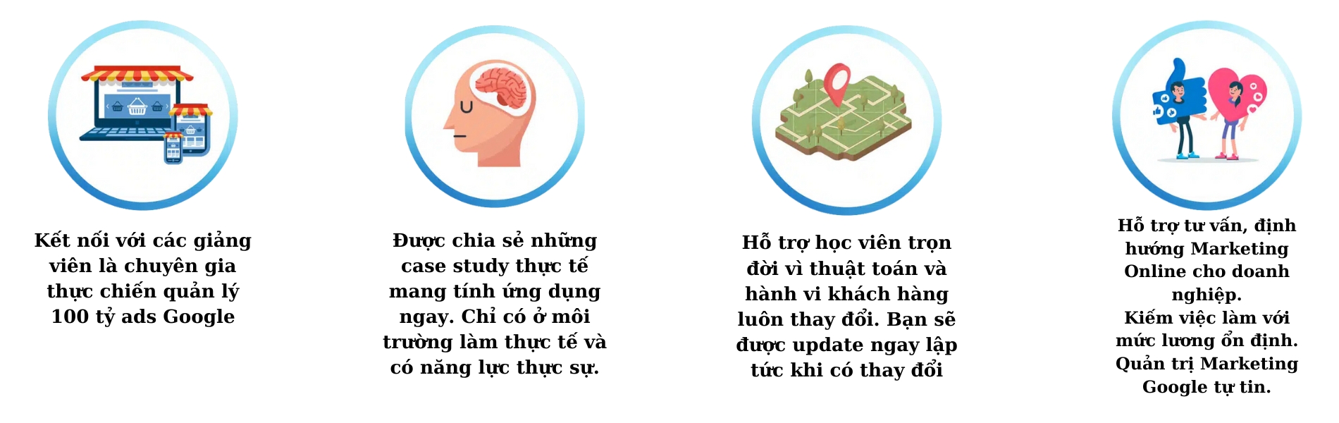 giá trị đạt được với khóa học quảng cáo Google Ads