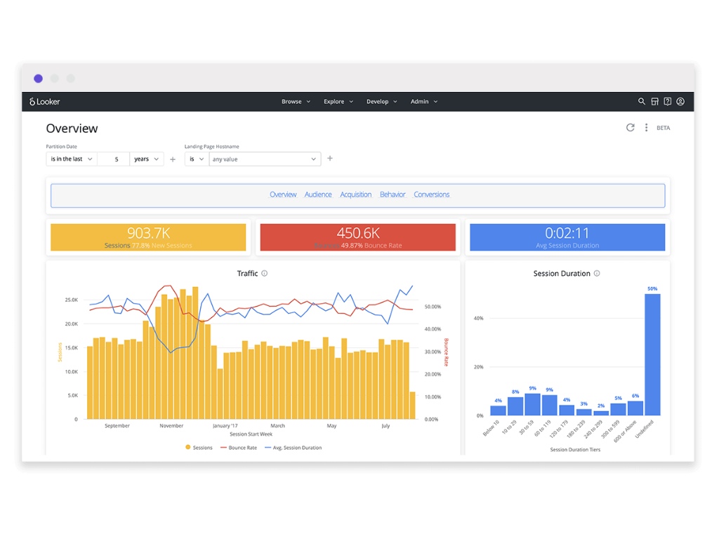 Các chủ doanh nghiệp nắm rõ kiến thức và kỹ năng để scale up doanh nghiệp thông qua khóa học Google Marketing
