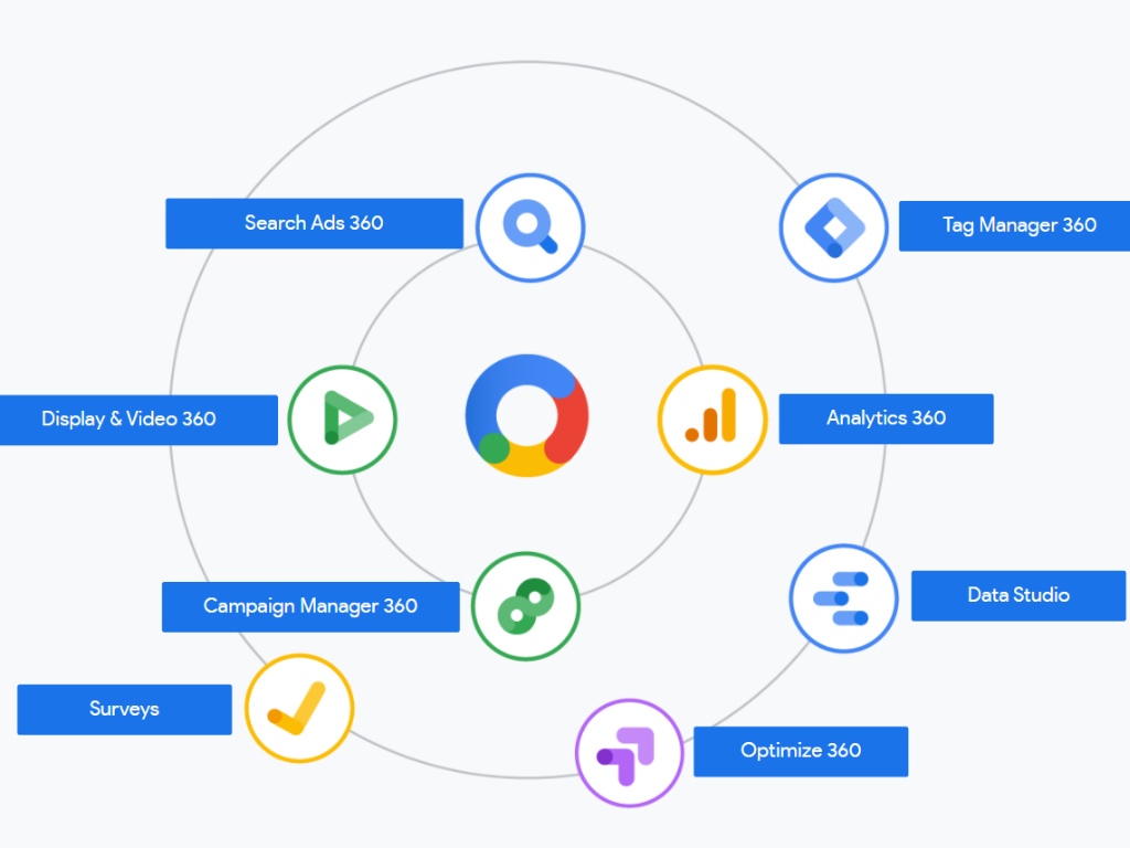 Khóa học Google Marketing cho doanh nghiệp